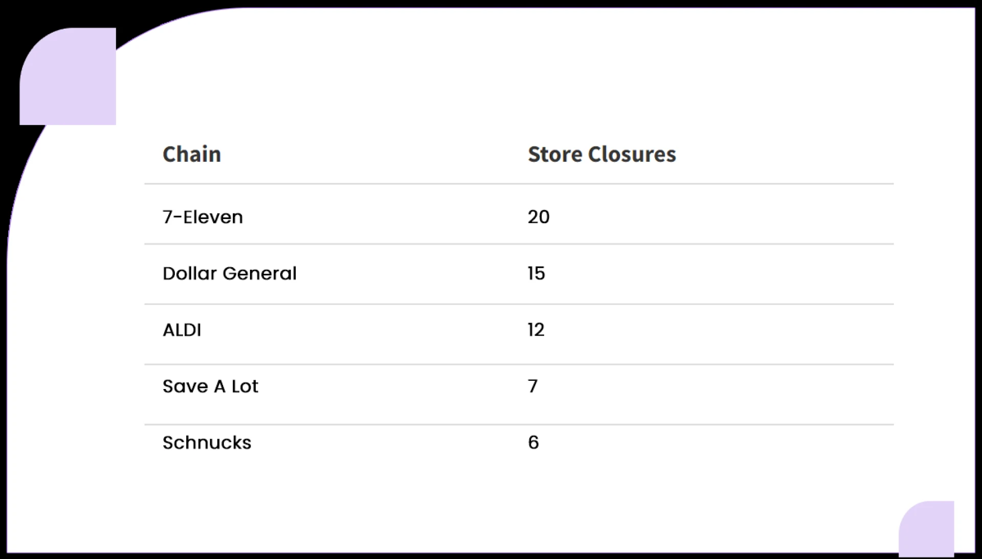 Primary-Grocery-and-Supermarket-Chains-Affected-by-Closures-in-August-2020