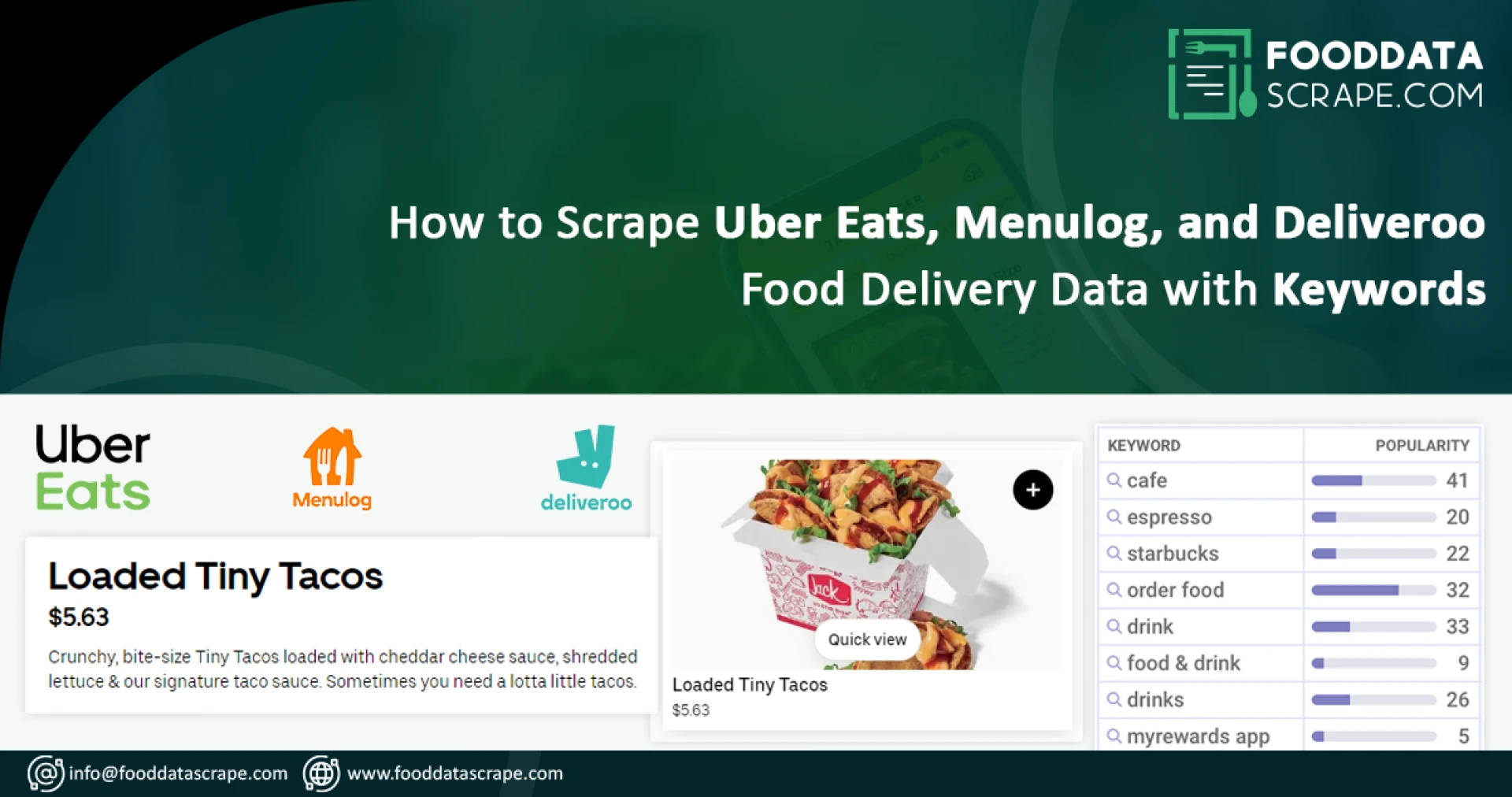 How-to-Scrape-Uber-Eats,-Menulog,-and-Deliveroo-Food-Delivery-Data-with-Keywords