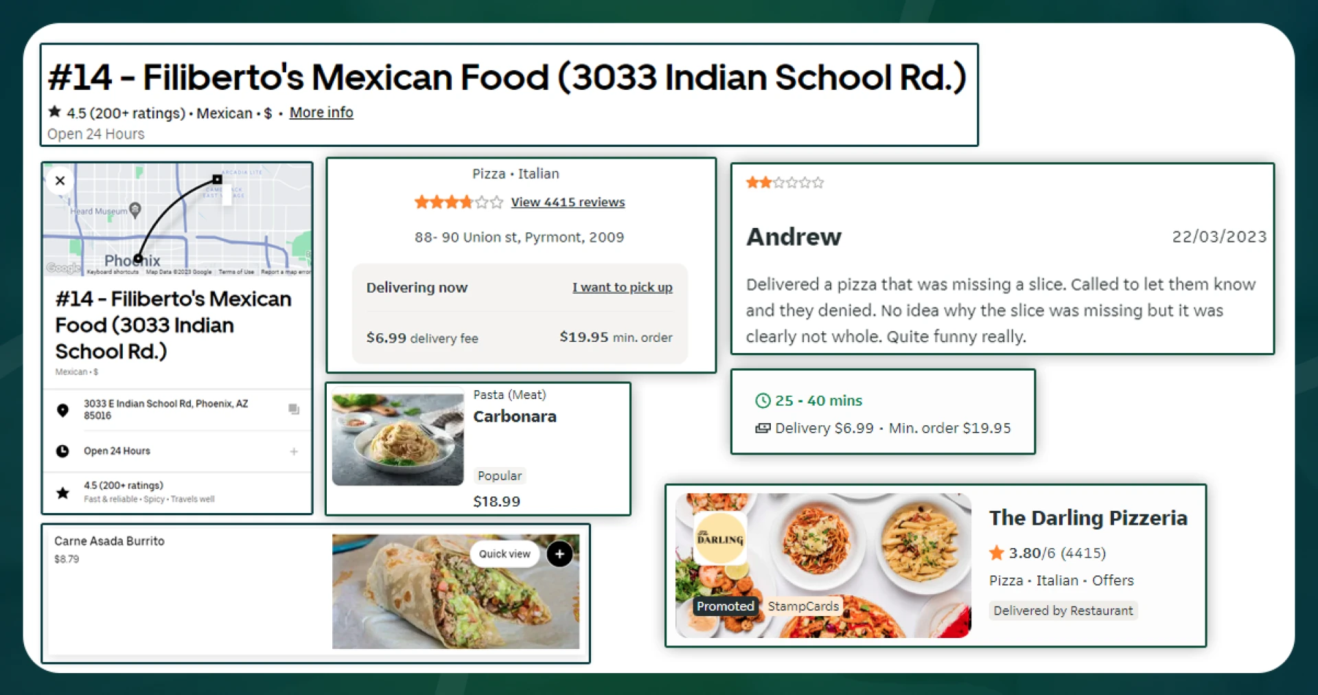 List-of-Important-Data-Fields-from-Uber-Eats,-Menulog,-and-Deliveroo
