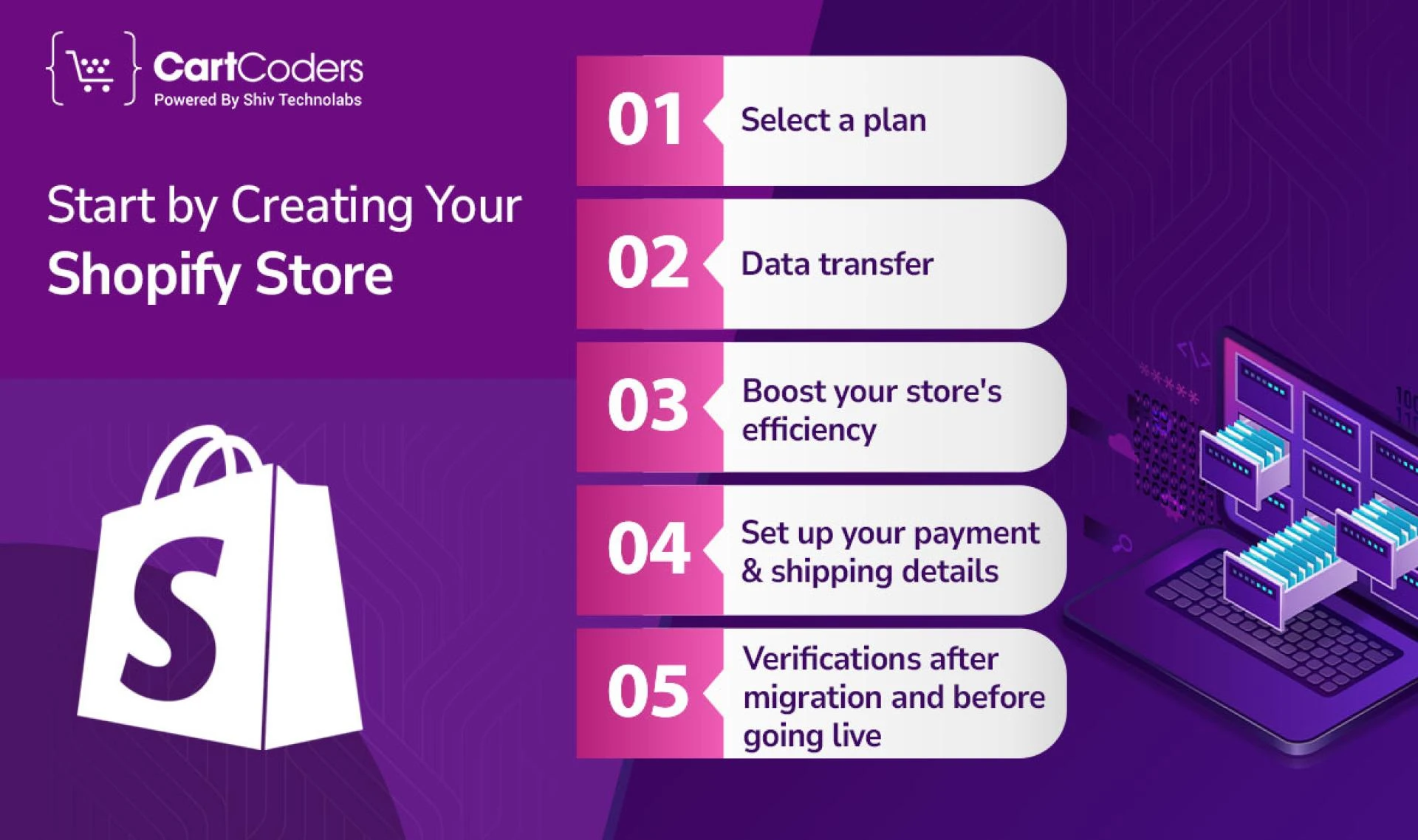 Start by Creating Your Shopify Store