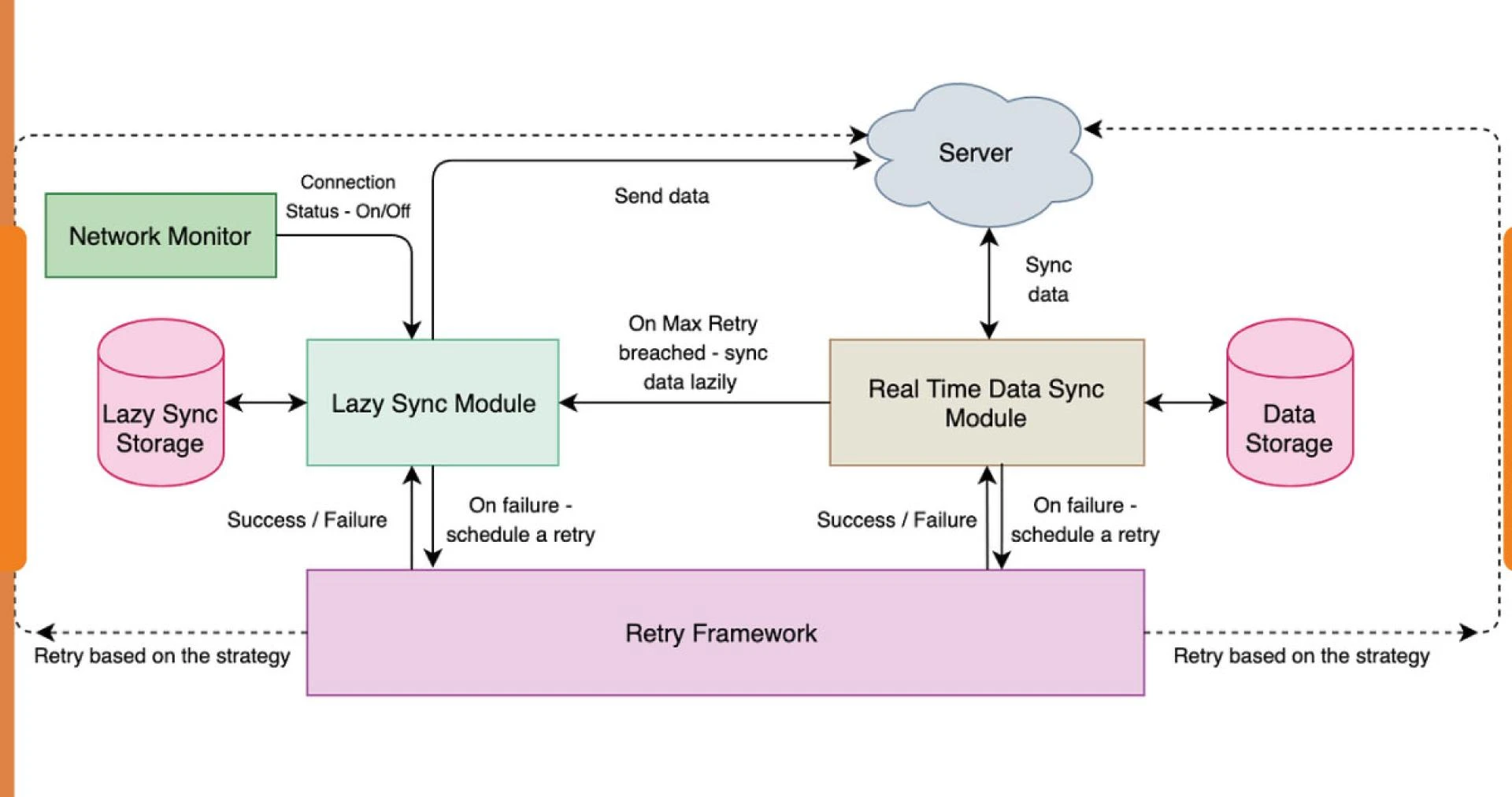 Strategic-Decision-Making-with-Swiggy-Data