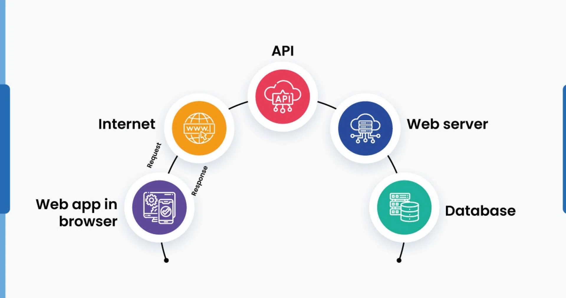 Understanding-the-Mechanics-of-API-Data