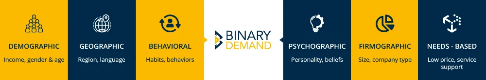 b2b customer segmentation types