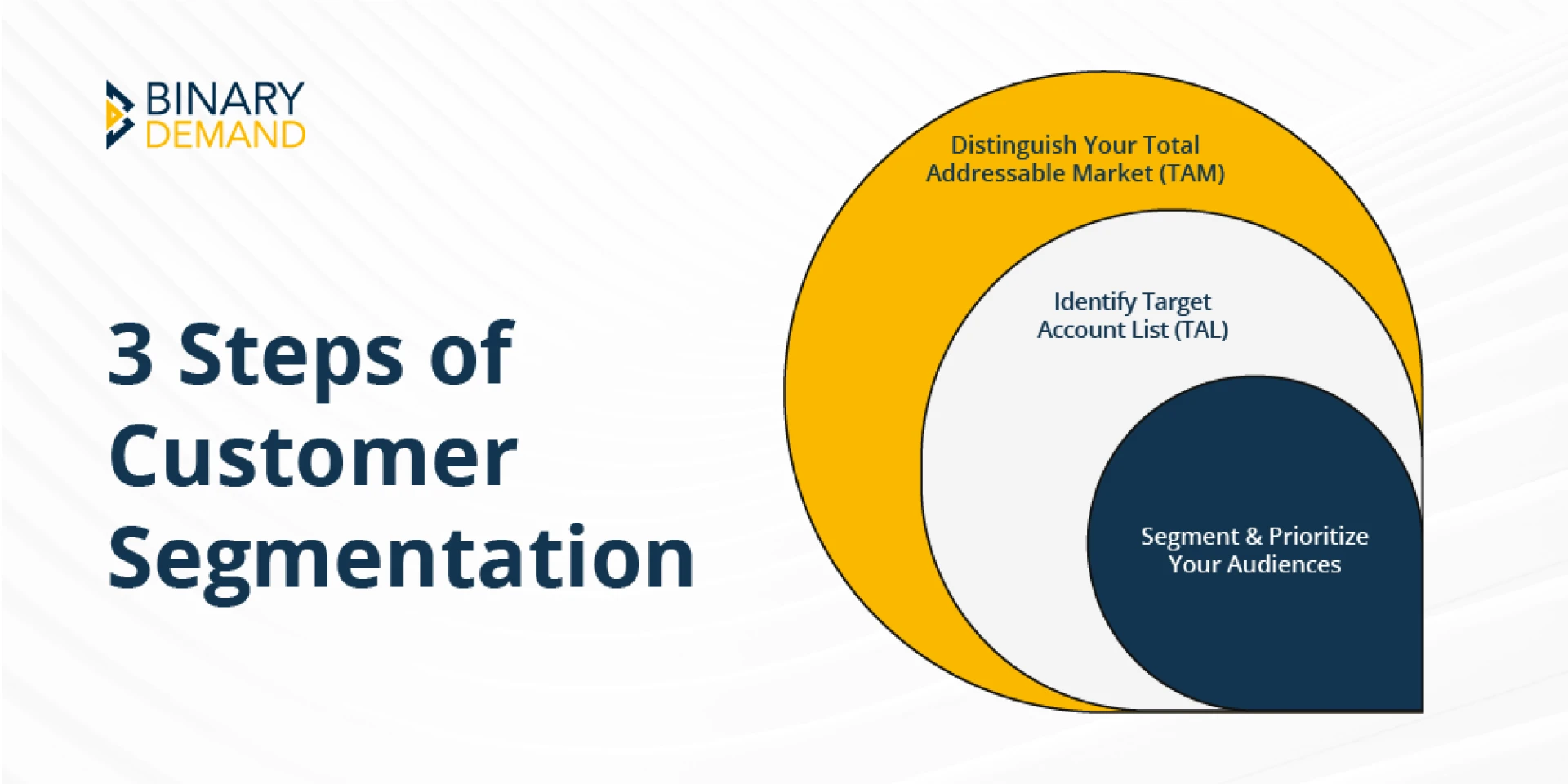 B2B Customer Segmentation steps