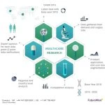 General healthcare 5-min