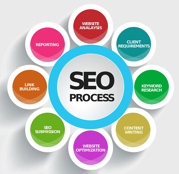 Discover what defines the best SEO companies in Bangalore with expert insights on strategy, audits, and optimization practices. Learn how top agencies deliver sustainable growth through effective, data-driven SEO approaches.