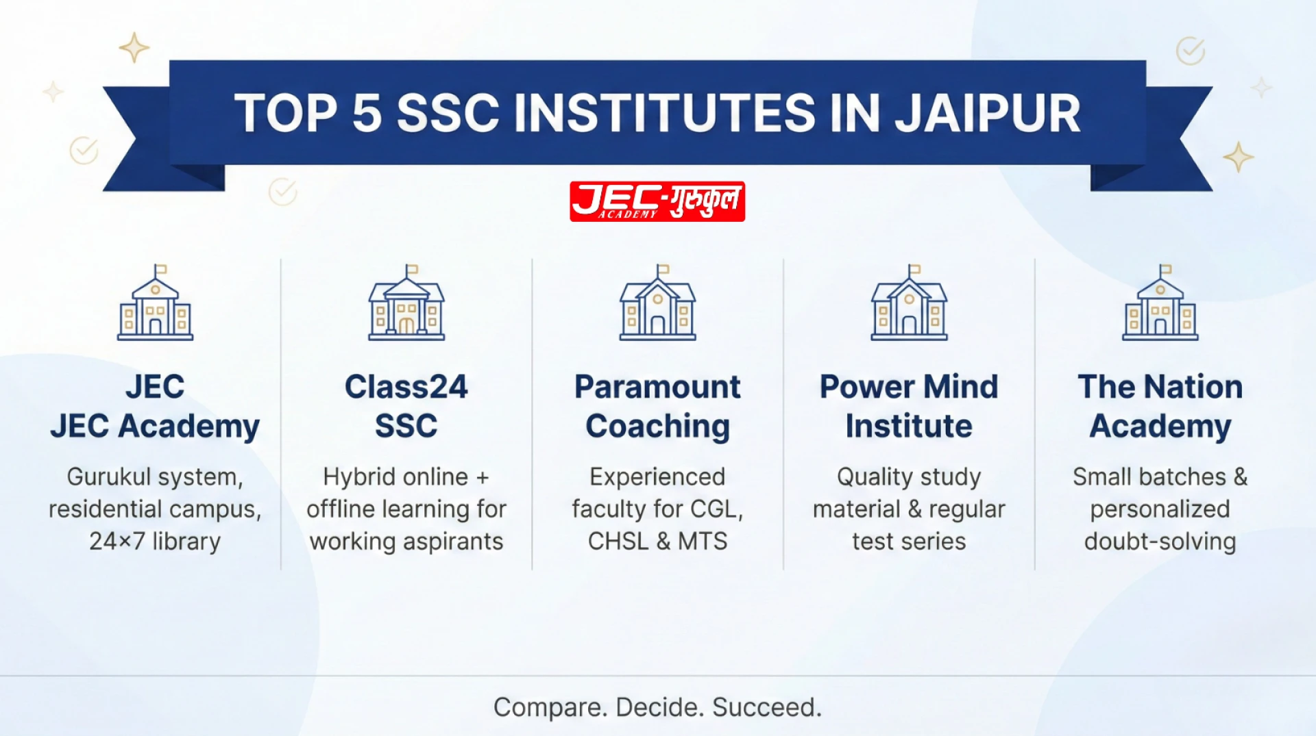 Top 5 SSC coaching institutes in Jaipur comparison visual for 2026
