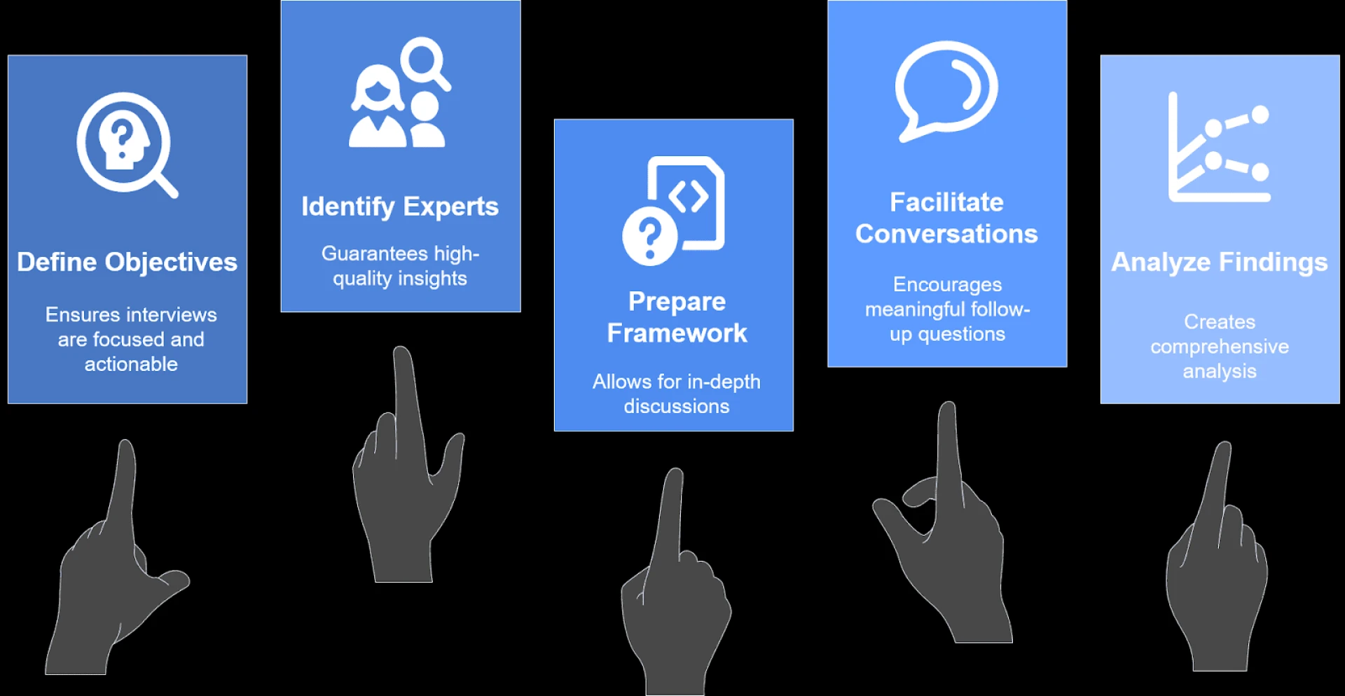 Conduct Effective Expert Research Interviews