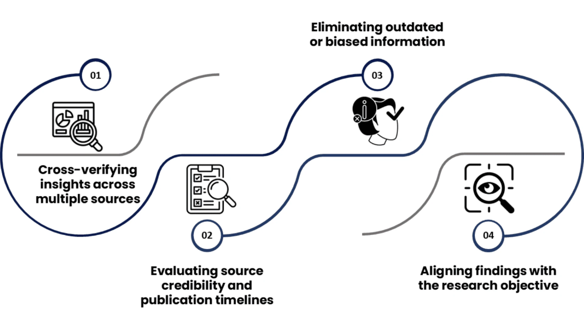 Secondary Research in Market Understanding