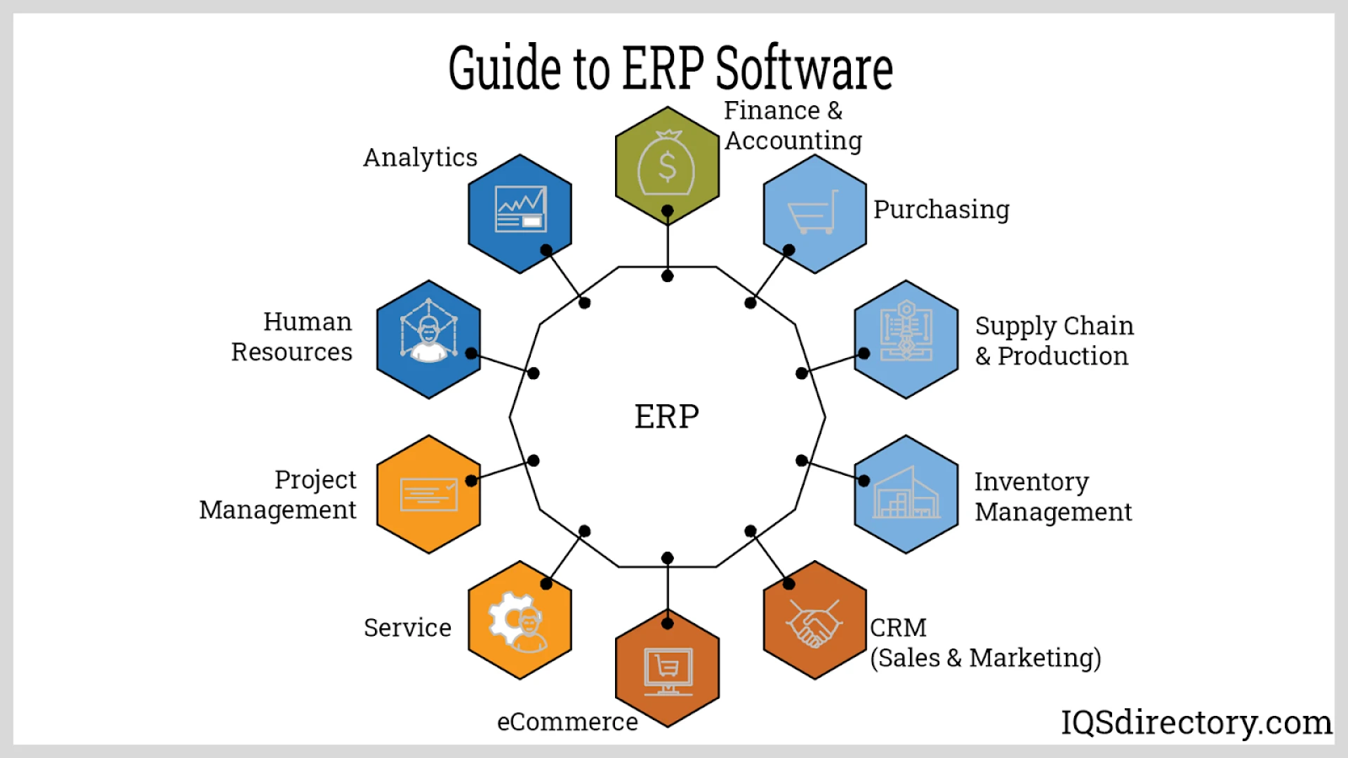 https://www.iqsdirectory.com/articles/manufacturing-erp-and-mrp-software/guide-to-erp-software.jpg