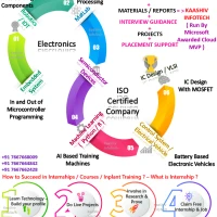 internship for ece students