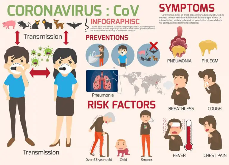 #WalangPasok: Class Suspensions for Friday, March 13, 2020 in These Areas due to novel coronavirus (COVID-19) outbreak