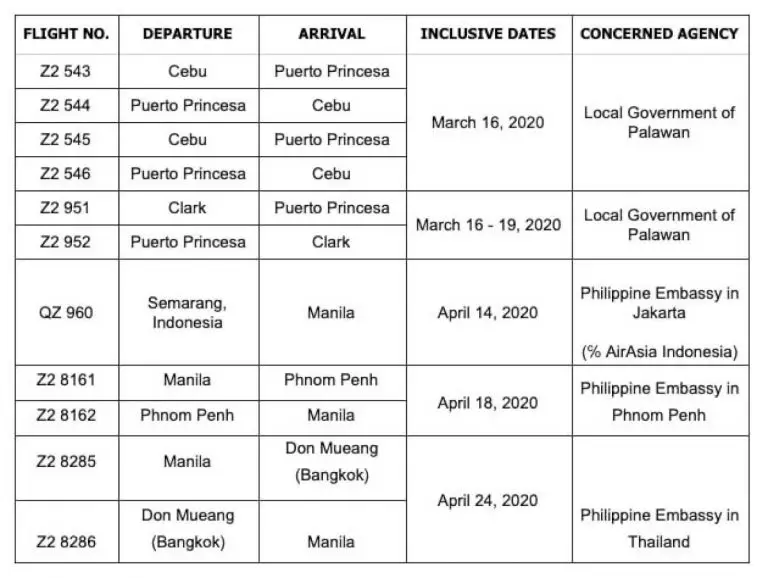 Flight Updates: AirAsia mounts special recovery flights in the Philippines