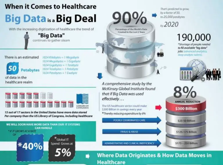 Why Real-Time Data Analysis is Crucial for Healthcare