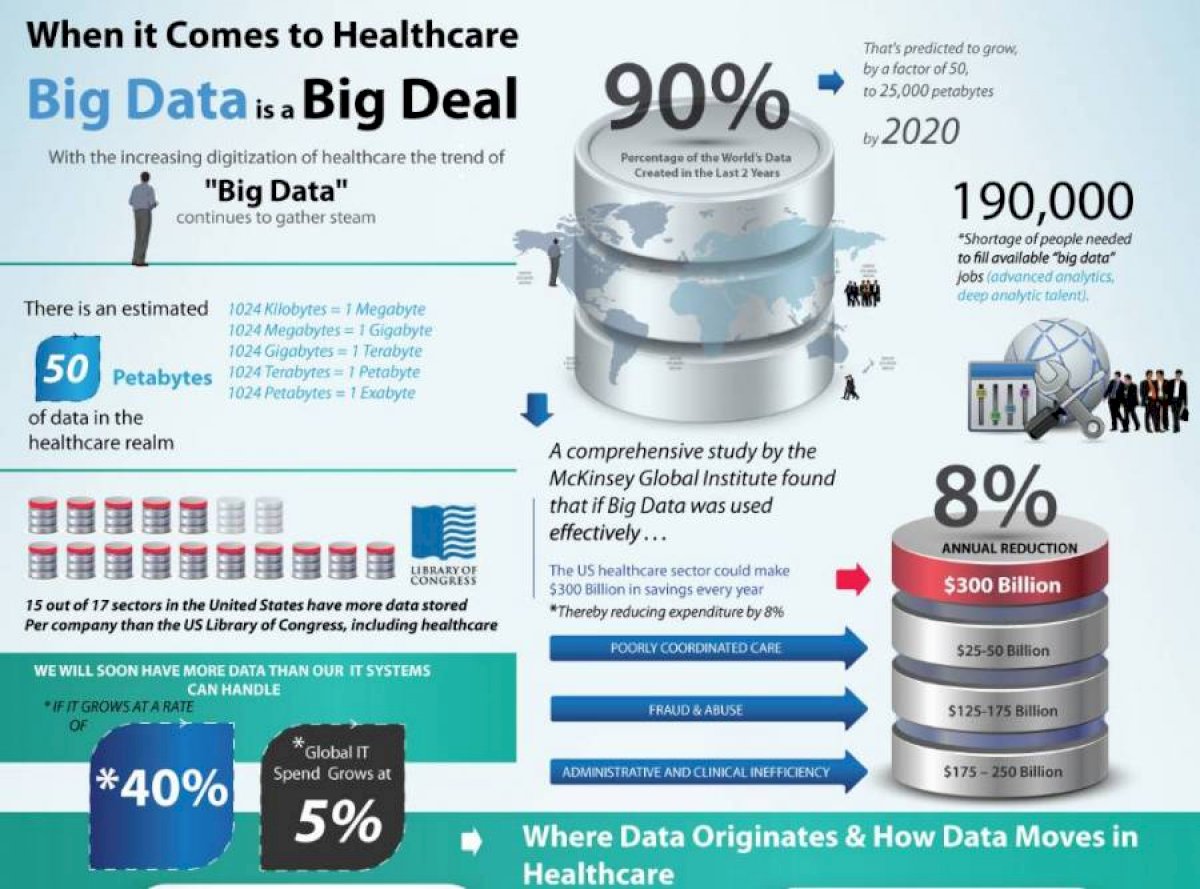 why-real-time-data-analysis-is-crucial-for-healthcare