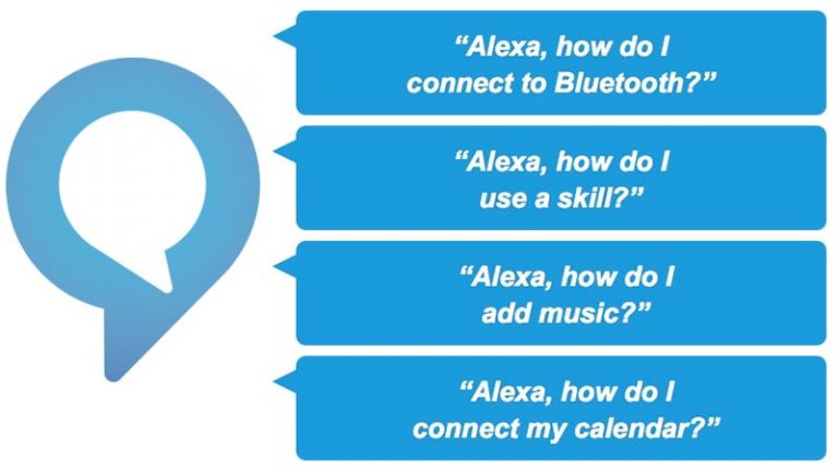 New Techniques for Amazon Alexa App and Echo Dot Setup