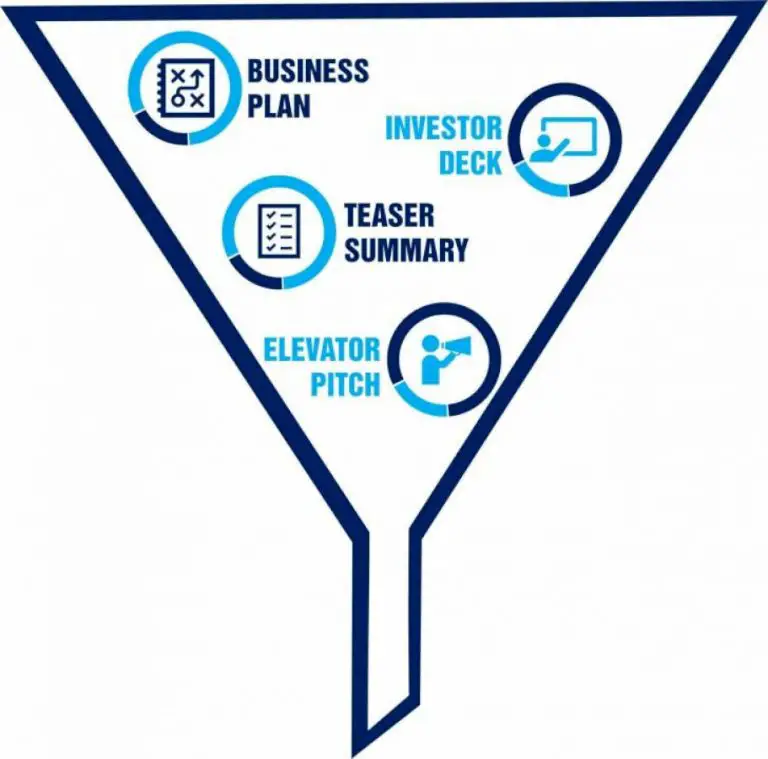 Startup Funding – A Comprehensive Guide for Entrepreneurs