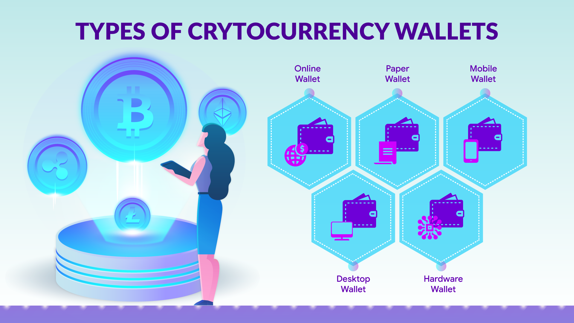 What are the different types of crypto wallets? - TheOmniBuzz