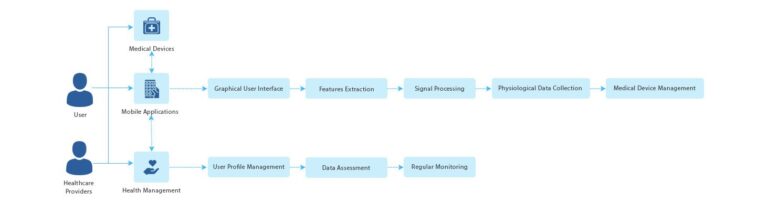 An introductory guide to M-health