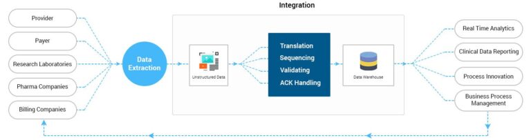 A clinical guide to Integrated Health solutions