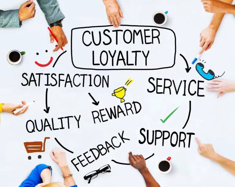 Importance of Customer’s Loyalty