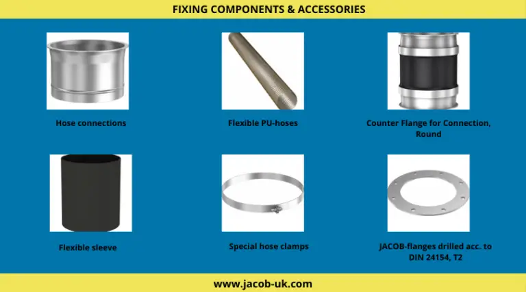 Different Types Of Pipe Flanges In The UK And Their Uses