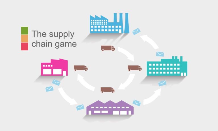 Learning About Supply Chain Simulation Games