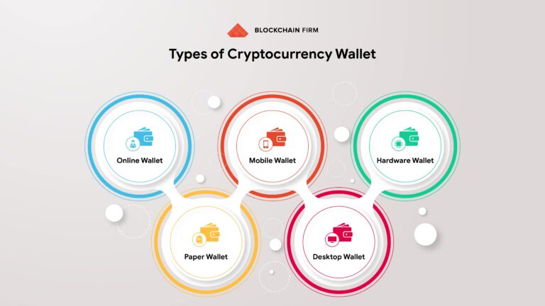 A scoop on types of cryptocurrency wallets and their sub-categories-Explore the one for you!