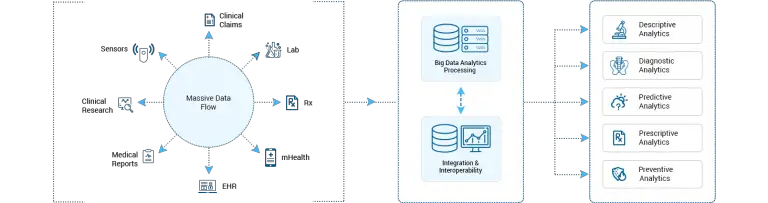 Healthcare Analytics Solutions for Benchmarking Clinical Performance in the Healthcare Sector