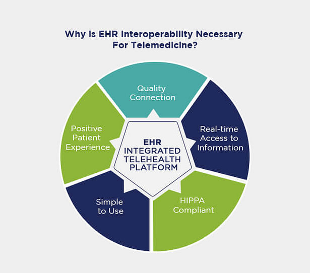 The Challenging Future of Healthcare Interoperability for better Patient Convenience