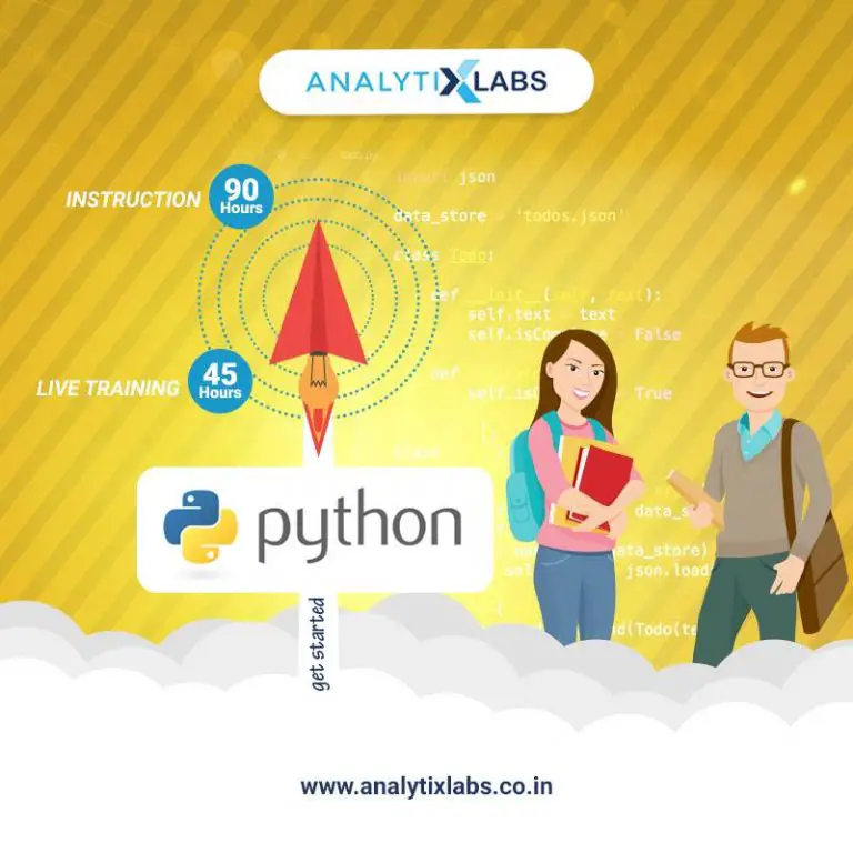 The hierarchy of steps to learn Python in 2021