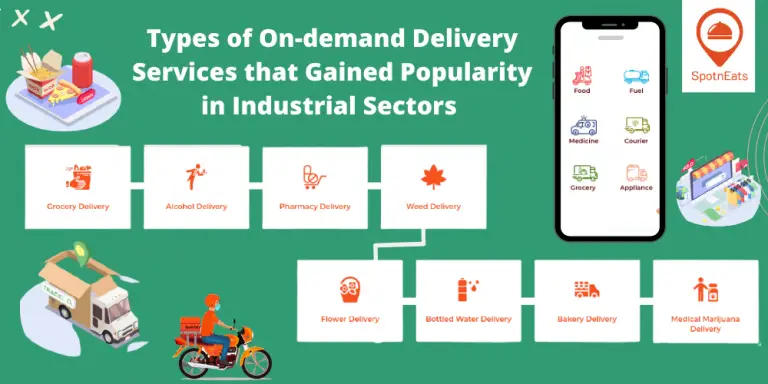 Types of On-Demand Delivery Services That Gained Popularity in Industrial Sectors