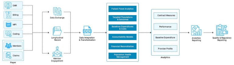 The Ultimate 2021 Guide to Healthcare EDI