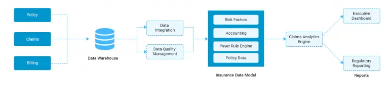 What is Insurance Claims and How Its Useful?