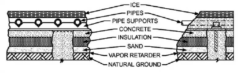 The importance of maintaining the best industrial ice rink design