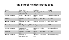 VIC School Holidays – Tips and Advice For Planning Your Next Holiday