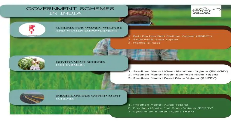 Government Schemes in India for Women Welfare and Women Empowerment