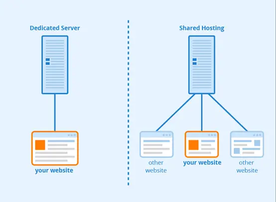 The Best Web Hosting Sites in Canada