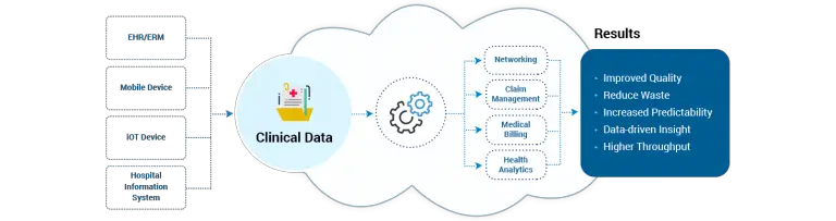 How can Healthcare Automation be a Key to a better future of Operations of Healthcare?