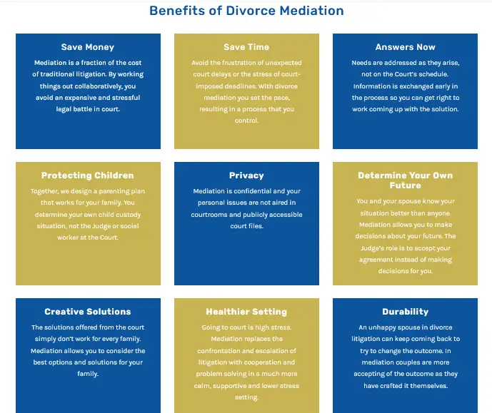 How do the clients take benefit from divorce mediation San Diego?