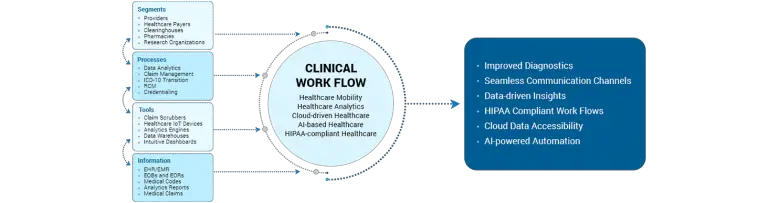 How are Healthcare IT Solutions Delivering Exceptional Patient Experiences?