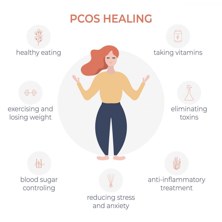 Polycystic Ovary Syndrome (PCOS)