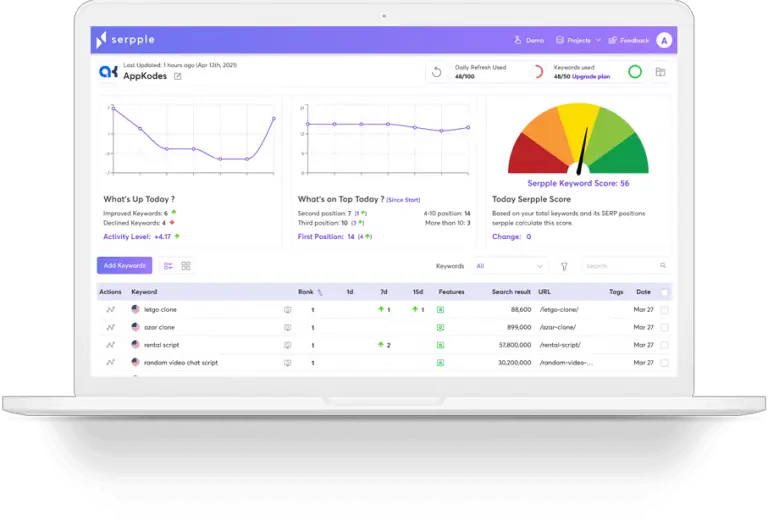 Online keyword SERP checker