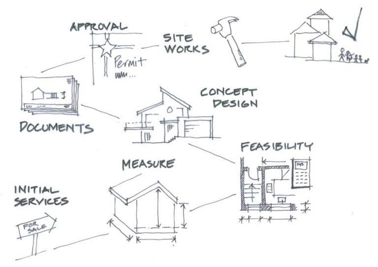 Understanding The Architectural Solutions