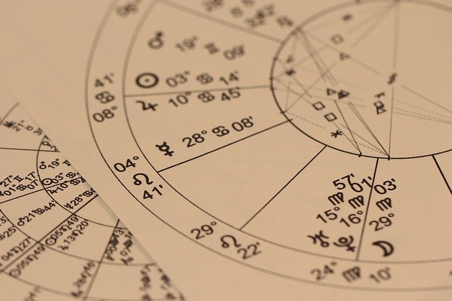 Seventh House in Janam kundali and its meaning