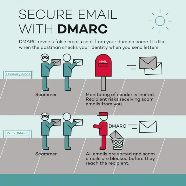 DMARC – Protecting Your Brand