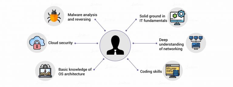 Ethical Hacking Career Path