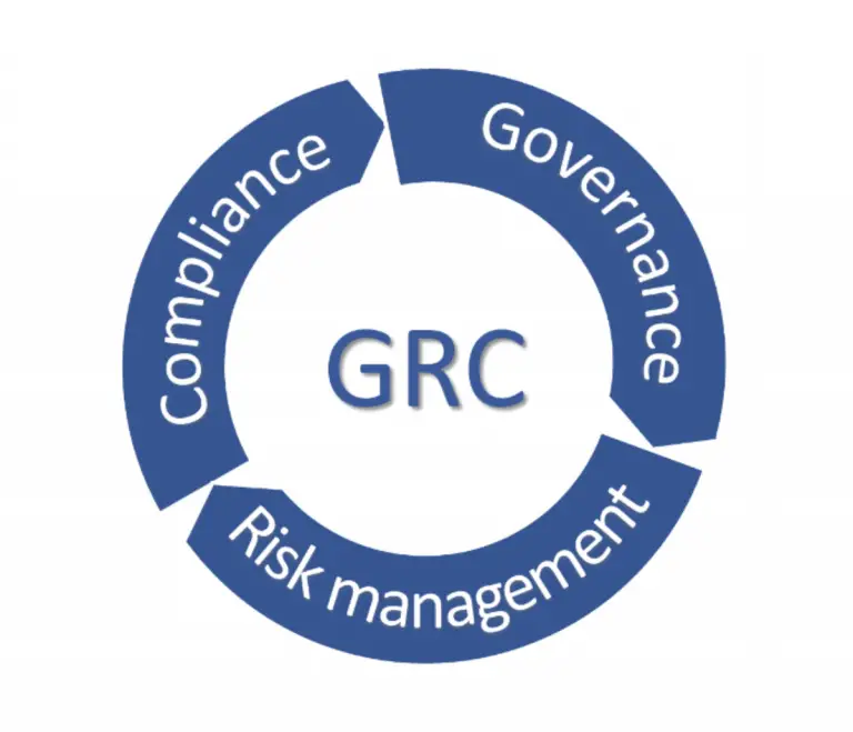 Governance Risk and Compliance