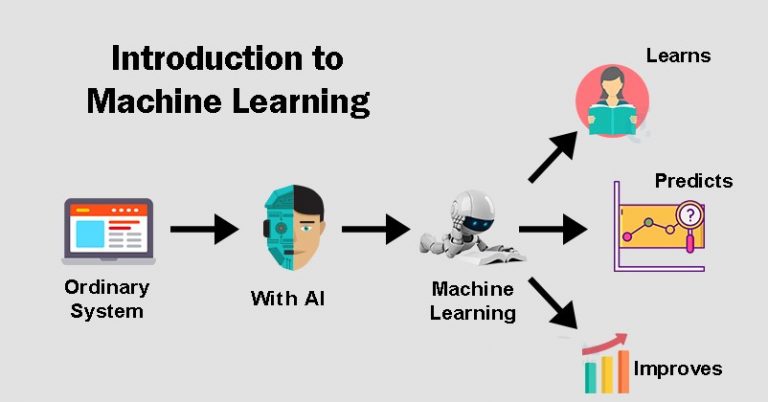 Introduction to Machine Learning Feature