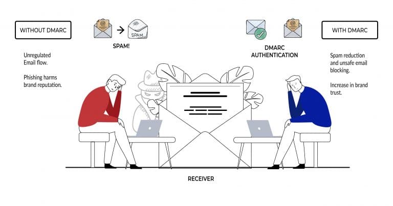 Dummy's Guide to DMARC & Email Deliverability